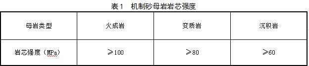 制砂机的导流板