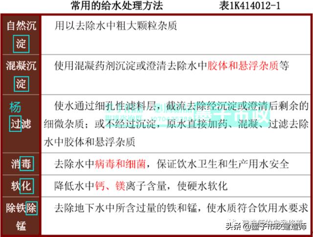 三曹洗砂机