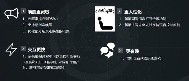 首次OTA就开大？威马W6让用户参与“造车”