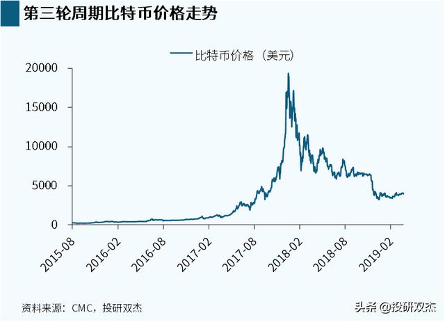 比特币期货行情走势图、比特币期货行情走势图表