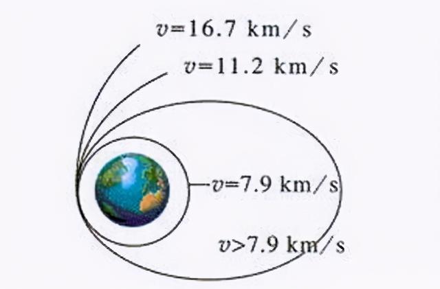 第三宇宙速度 第三宇宙速度（第三宇宙速度计算公式） 生活