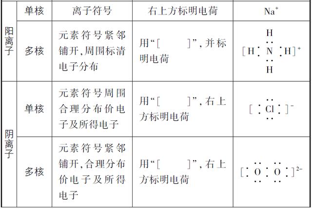 什么是化学键