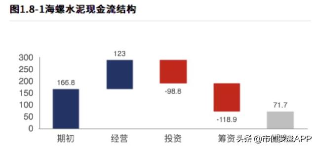 海螺水泥：水泥一哥何时重回巅峰？