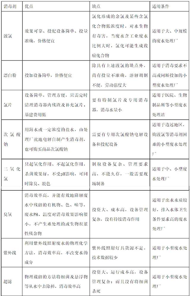 关于河北酵母真空过滤机批发的信息