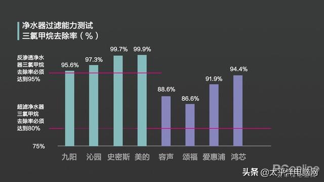 液硫过滤机预涂原理