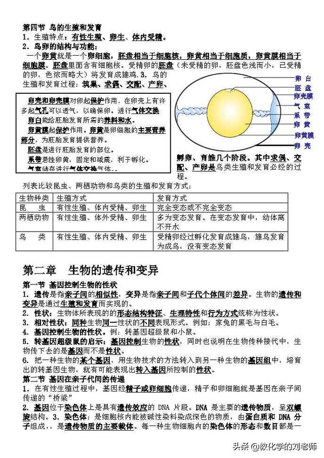 2021最新人教版八年级生物下册知识点总结（精华版）