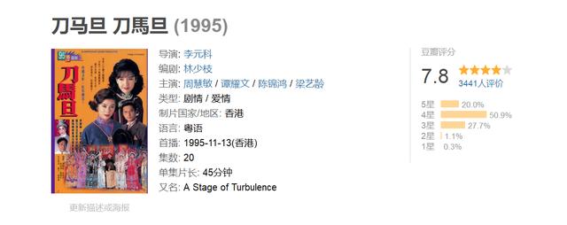 TVB历年收视最差的27套剧集，收视差是不是就是烂片？