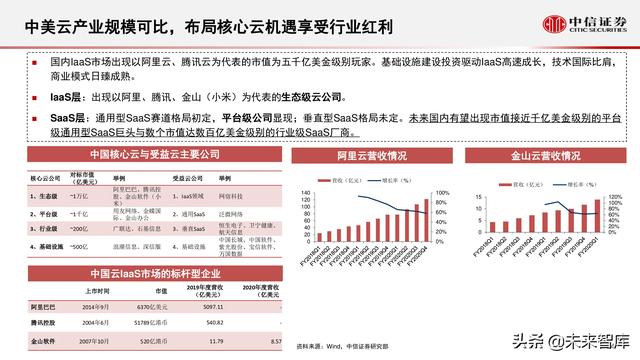 云计算行业研究：化繁为简，把握核心云-第15张图片-9158手机教程网