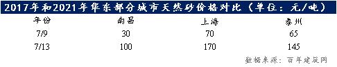 砂石机制砂