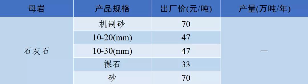 泸州制砂机配件