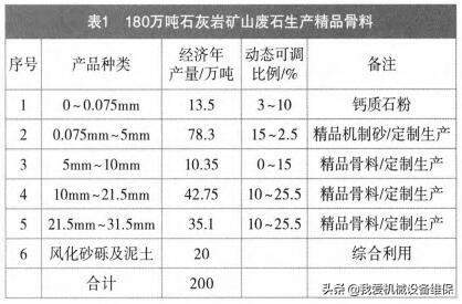 装配式建筑砂石骨料生产线