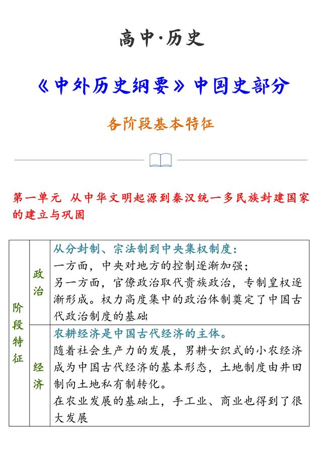 转存学习！《中外历史纲要》——中国史，各阶段基本特征（全）