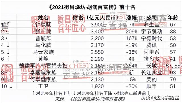 大宗商品价格飙升，中国成受损最严重的国家：每日财经图集