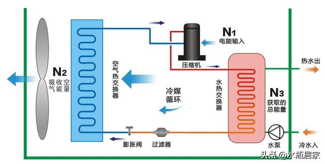 空气能取暖