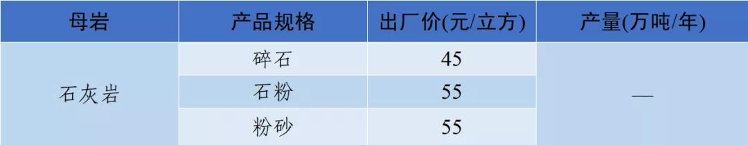 泸州制砂机配件