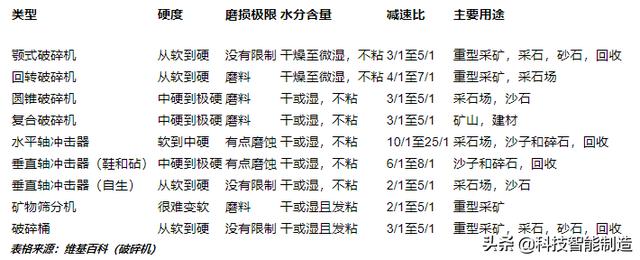 儿童挖掘机破碎机视频大全