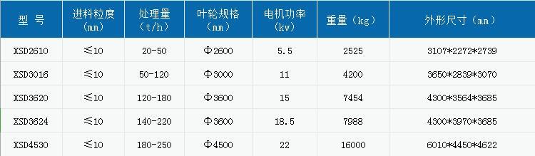 宝鸡石英砂洗沙机