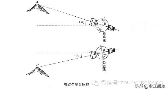 测量仪器有哪几种