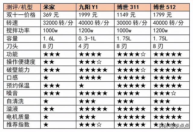 破碎机豆浆有渣子
