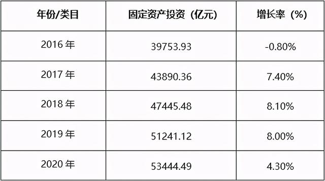 砂石行业报告