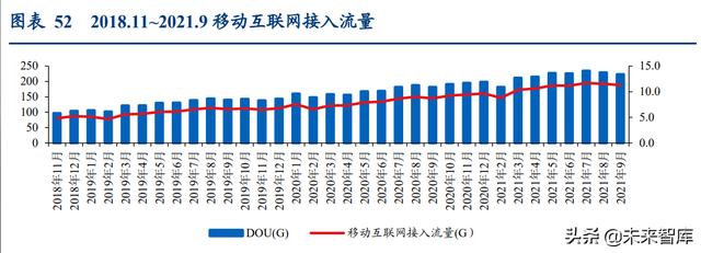 通信行业深度报告：抓住物联网化改造的“黄金十年”投资机会