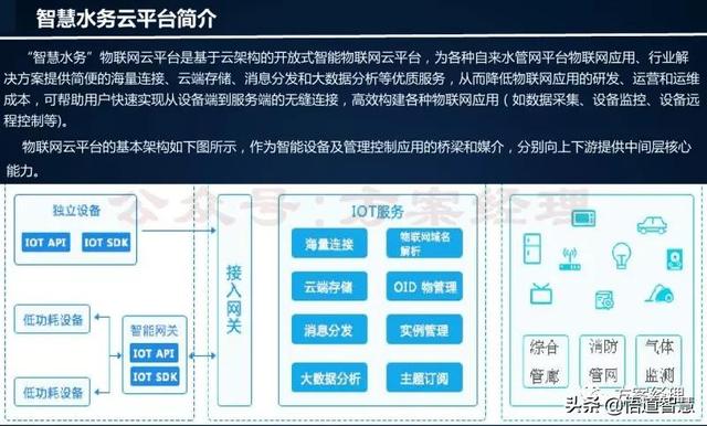 智慧水务云平台架构方案(ppt)