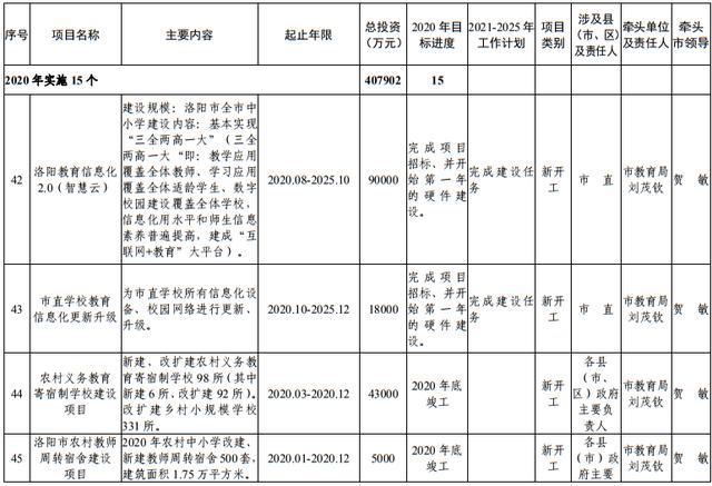 尾矿库安全度分为几级