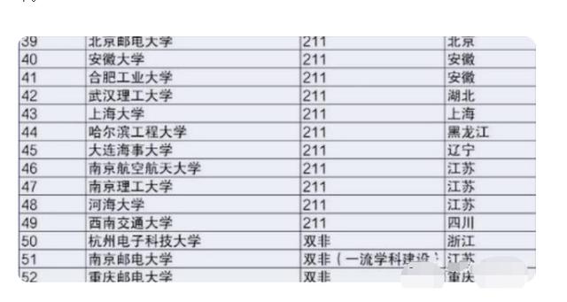 华为校招大学名单有三所双非学校 内部人士：阿里也不会卡他们学历