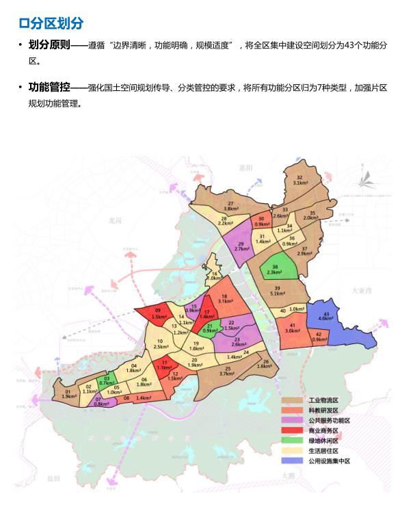 深圳东部中心要大爆发了！超80万人口规划+8座新城！