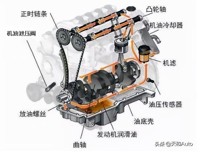 机油尺怎么看图解,大众车机油尺怎么看图解