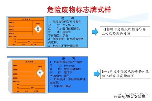 指令标志