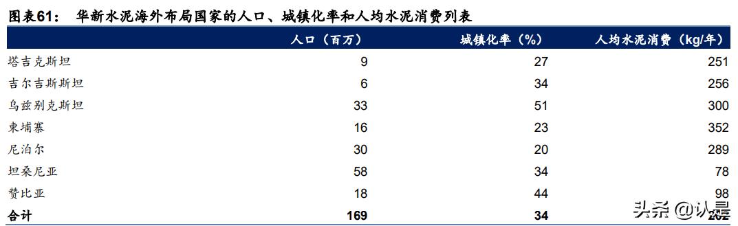 华新水泥专题报告：水泥主业稳中向好，新增长极逐步成熟