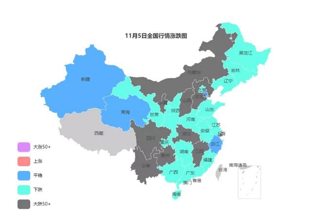 11月5日全国钢材实时价格