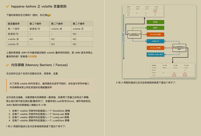 才刚开源8小时！GitHub下载量破百万！阿里内部全彩并发编程手册