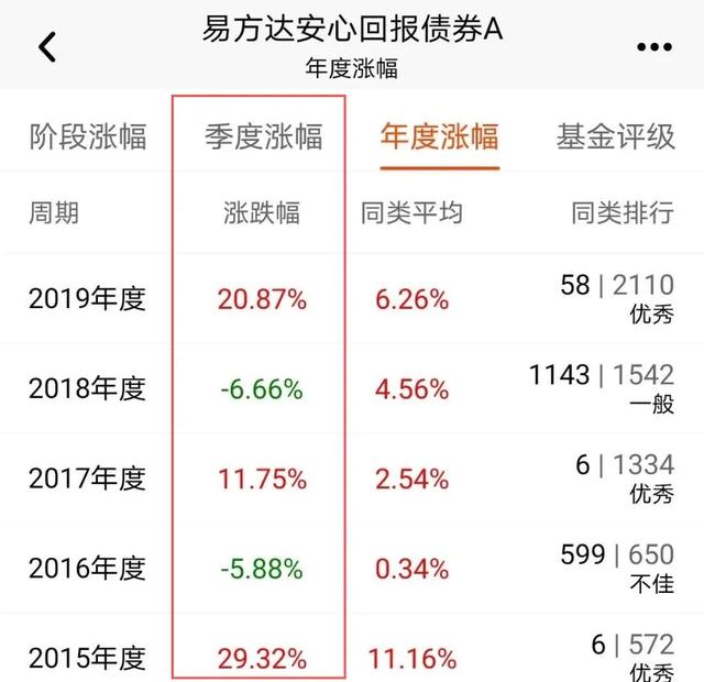 纯债基金最近收益很差为什么「债券和基金哪个收益高」