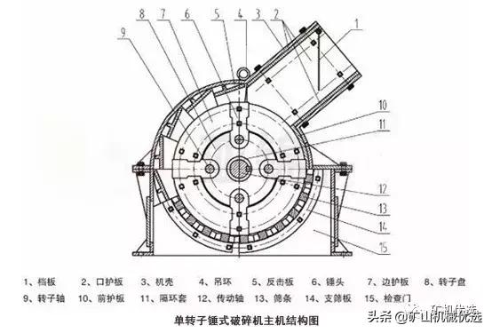 双转子破碎机j的简单介绍