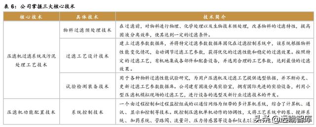 河北压滤机哪里卖