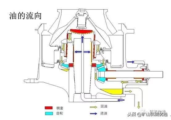 破碎机十大禁忌
