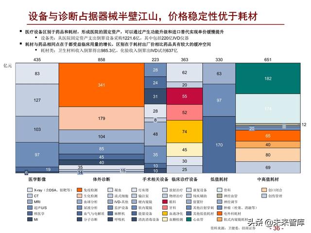 医药行业2022年度投资策略：拥抱医药制造，配置白马成长和低估值