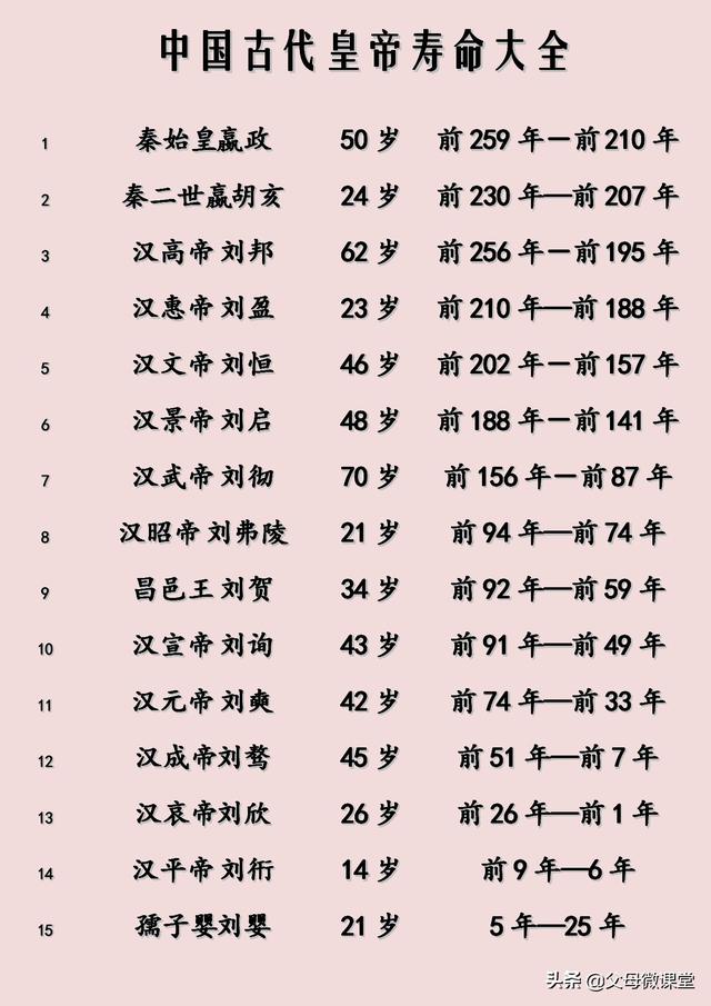 八字断寿命查询表