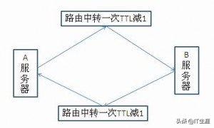 ttl是什么意思