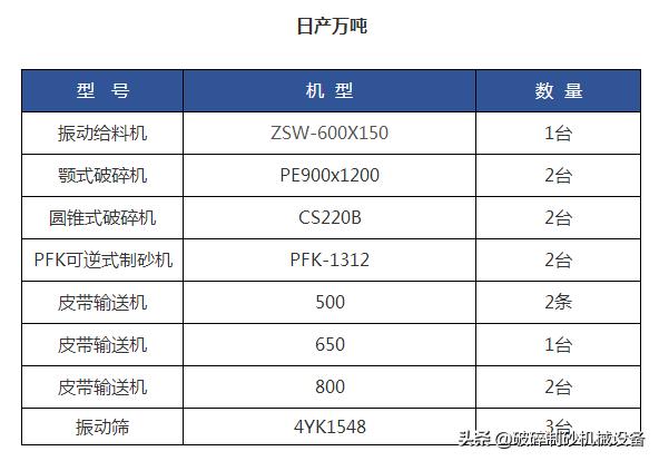 破碎机石场对联
