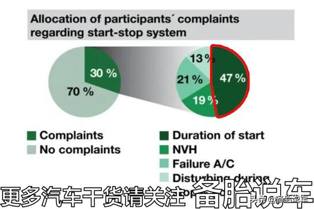 汽车仪表stop什么意思