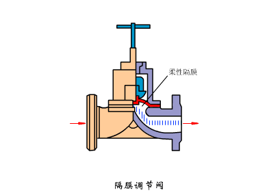 转鼓真空过滤机结构和工作原理