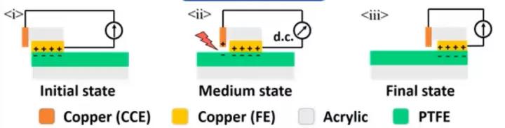 走路即可供电，摩擦纳米发电机研究突破或带动新时代能源变革