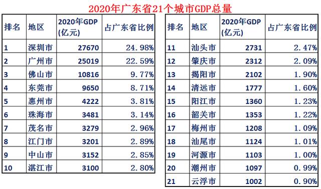 大数据带你了解最真实的广东，关于广东你必须了解的10个知识点