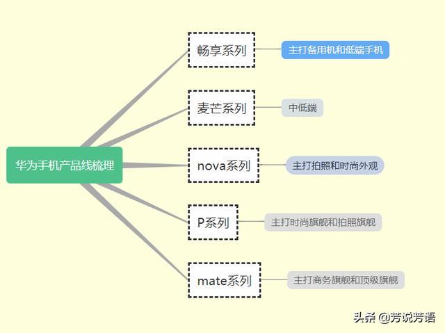 2021年（4月）有哪些高性价比的华为手机值得购买？