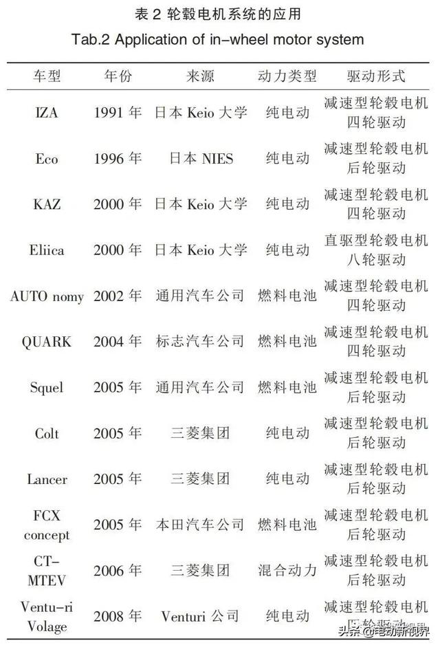 纯电动汽车轮毂电机直驱系统的研究进展