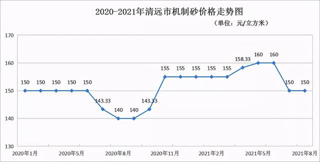 砂石骨料检测报告