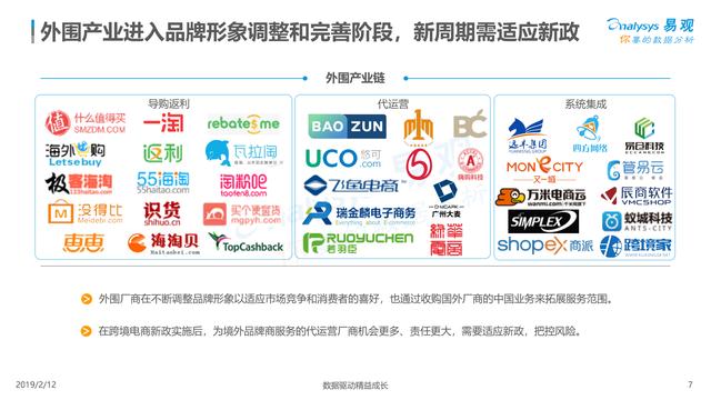 报告：中国跨境电商生态图谱